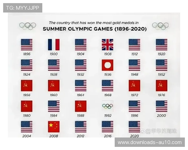 历史回顾：从雅典1896到巴黎2024，奥运摔跤规则演变图谱