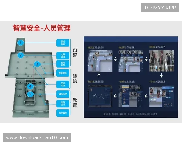 体育AI解决方案趋向平台化，提供一站式服务能力